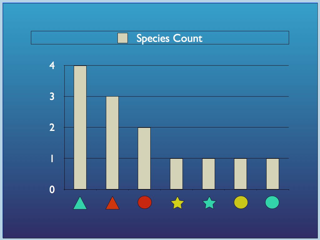 sample-distribution