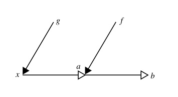 Sequential Composition