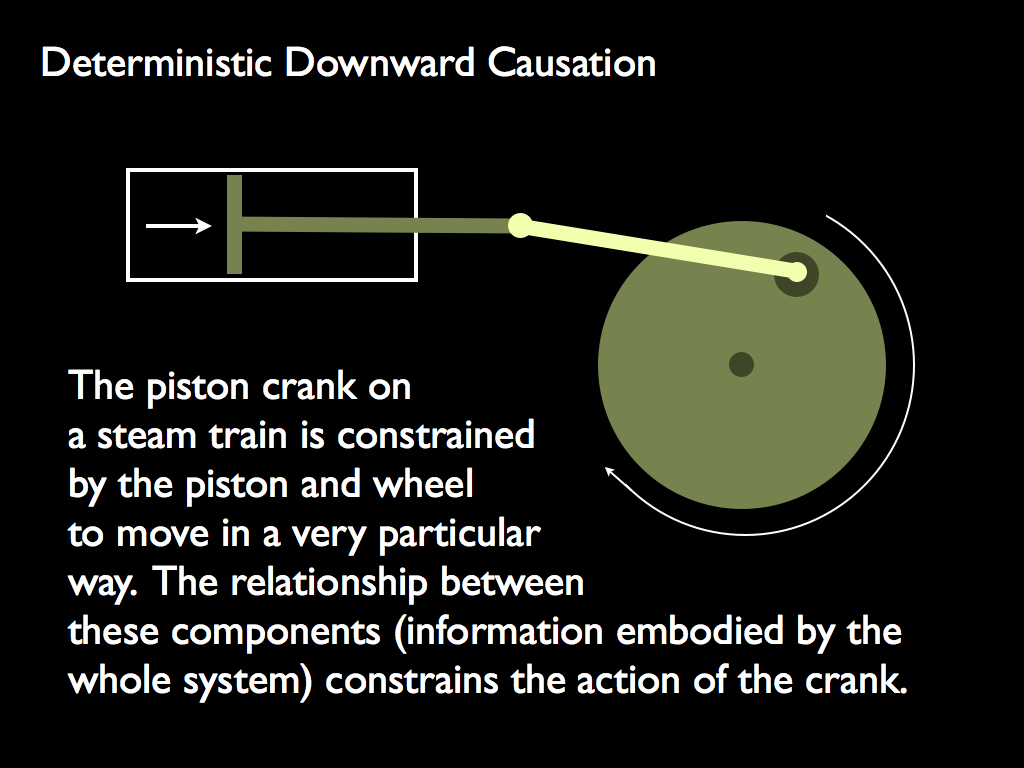 piston-crank